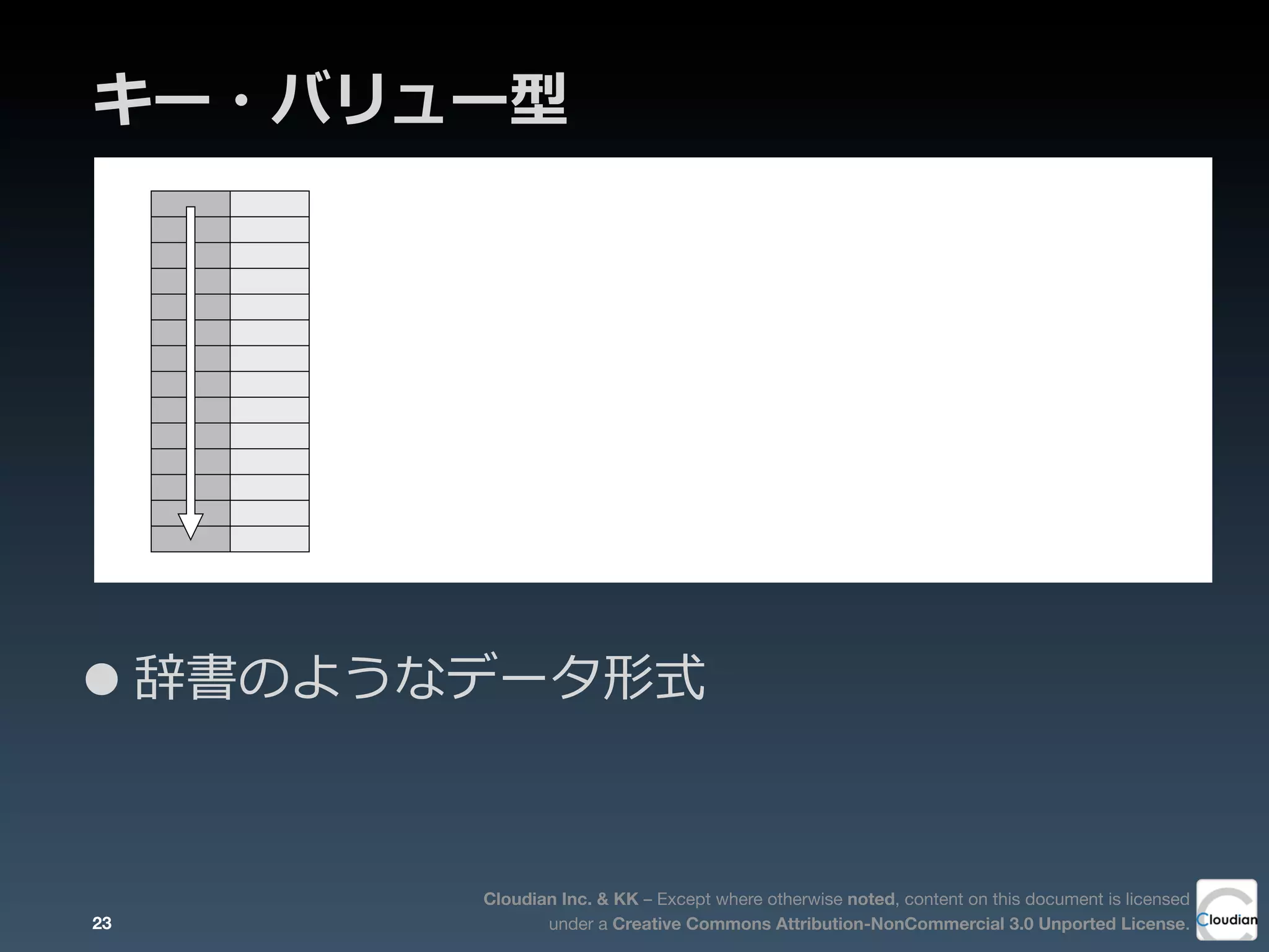 Cloudian Inc. & KK – Except where otherwise noted, content on this document is licensed
under a Creative Commons Attribution-NonCommercial 3.0 Unported License.
キー・バリュー型
•辞書のようなデータ形式
す。新しいデータが追加されるごとに、行が加えられて
が増えるに従って、表が縦の方向に伸びていくイメージ
ー型に該当するNOSQLデータベースには、Dynamo、
、Hibari、Redis、Scalaris（スカラリス）、Tokyo Cabi-
あります。
型データモデルのイメージ
23
 