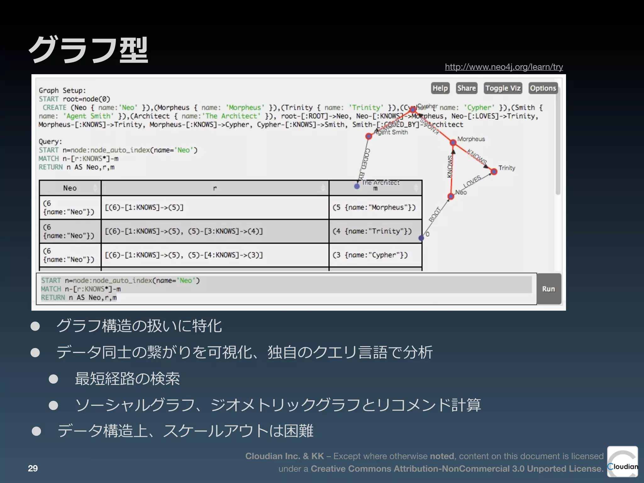 Cloudian Inc. & KK – Except where otherwise noted, content on this document is licensed
under a Creative Commons Attribution-NonCommercial 3.0 Unported License.
グラフ型
29
http://www.neo4j.org/learn/try
• グラフ構造の扱いに特化
• データ同⼠士の繋がりを可視化、独⾃自のクエリ⾔言語で分析
• 最短経路路の検索索
• ソーシャルグラフ、ジオメトリックグラフとリコメンド計算
• データ構造上、スケールアウトは困難
 