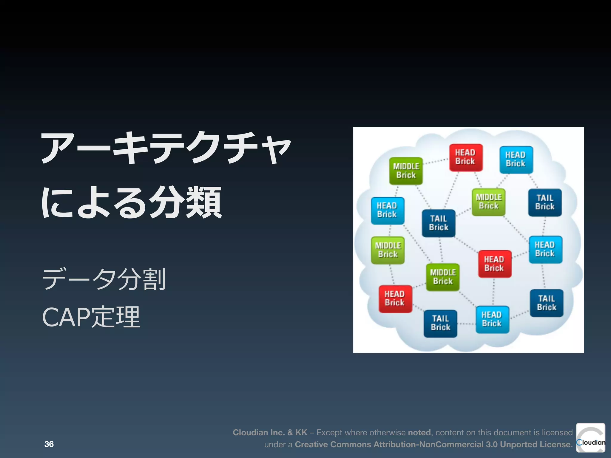 Cloudian Inc. & KK – Except where otherwise noted, content on this document is licensed
under a Creative Commons Attribution-NonCommercial 3.0 Unported License.
アーキテクチャ
による分類
データ分割
CAP定理理
36
 