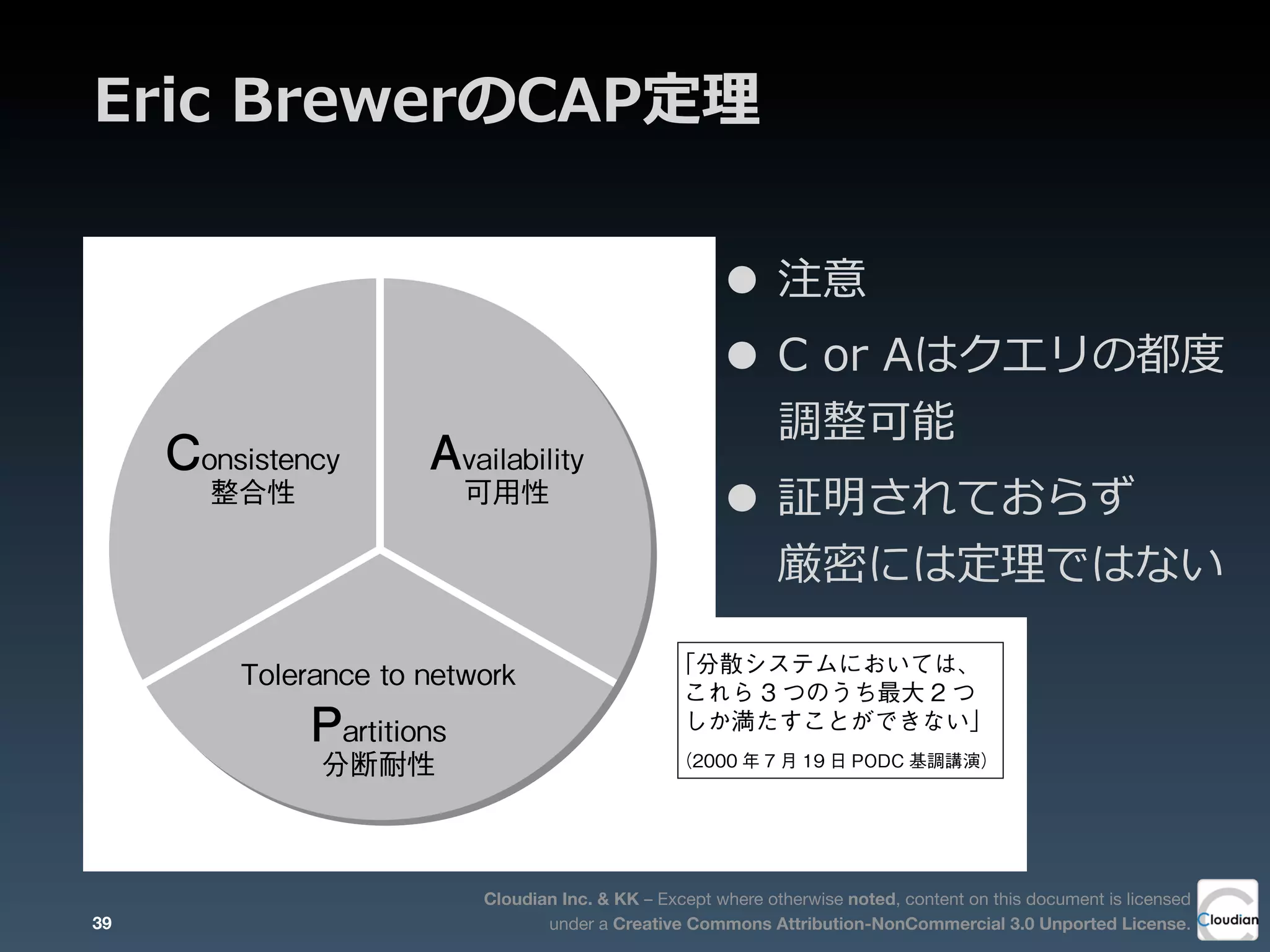 Cloudian Inc. & KK – Except where otherwise noted, content on this document is licensed
under a Creative Commons Attribution-NonCommercial 3.0 Unported License.
Eric  BrewerのCAP定理理
• 注意
• C  or  Aはクエリの都度度
調整可能
• 証明されておらず
厳密には定理理ではない
3第
3
章
ア
ー
キ
テ
ク
チ
ャ
の
基
本
概
念
と
技
術
ACM（Association for Computing Machinery）が主催したPODC（Prin-
ciple Of Distributed Computing）シンポジウムにおける「Towards Ro-
bust Distributed Systems」と題した基調講演の中でのことでした。
図3-6 Eric BrewerのCAP定理
「分散システムにおいては、
これら 3 つのうち最大 2 つ
しか満たすことができない」
（2000 年 7 月 19 日 PODC 基調講演）
Availability
可用性
Consistency
整合性
Partitions
分断耐性
Tolerance to network
39
 