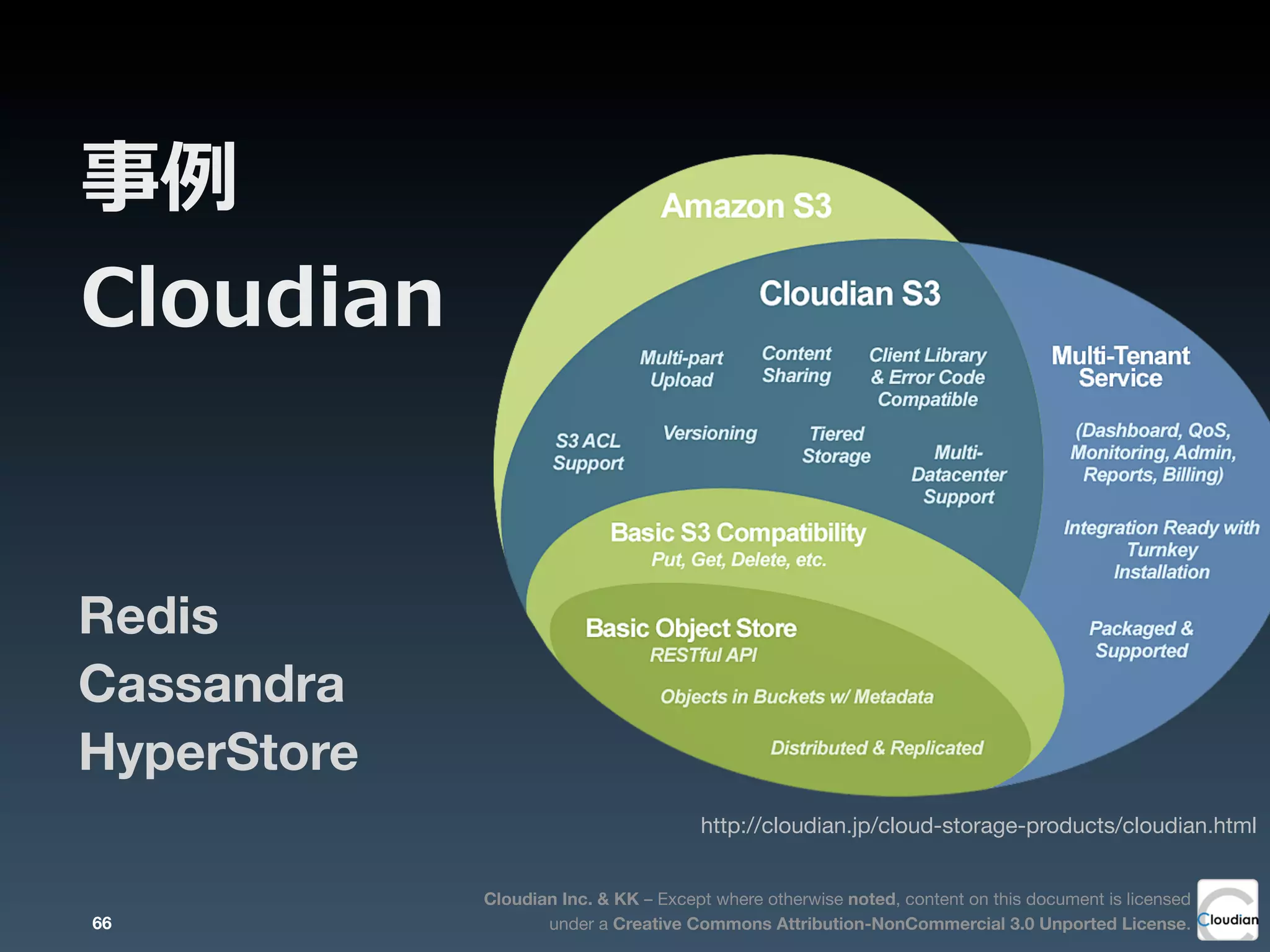 Cloudian Inc. & KK – Except where otherwise noted, content on this document is licensed
under a Creative Commons Attribution-NonCommercial 3.0 Unported License.
事例例
Cloudian
Redis
Cassandra
HyperStore
http://cloudian.jp/cloud-storage-products/cloudian.html
66
 