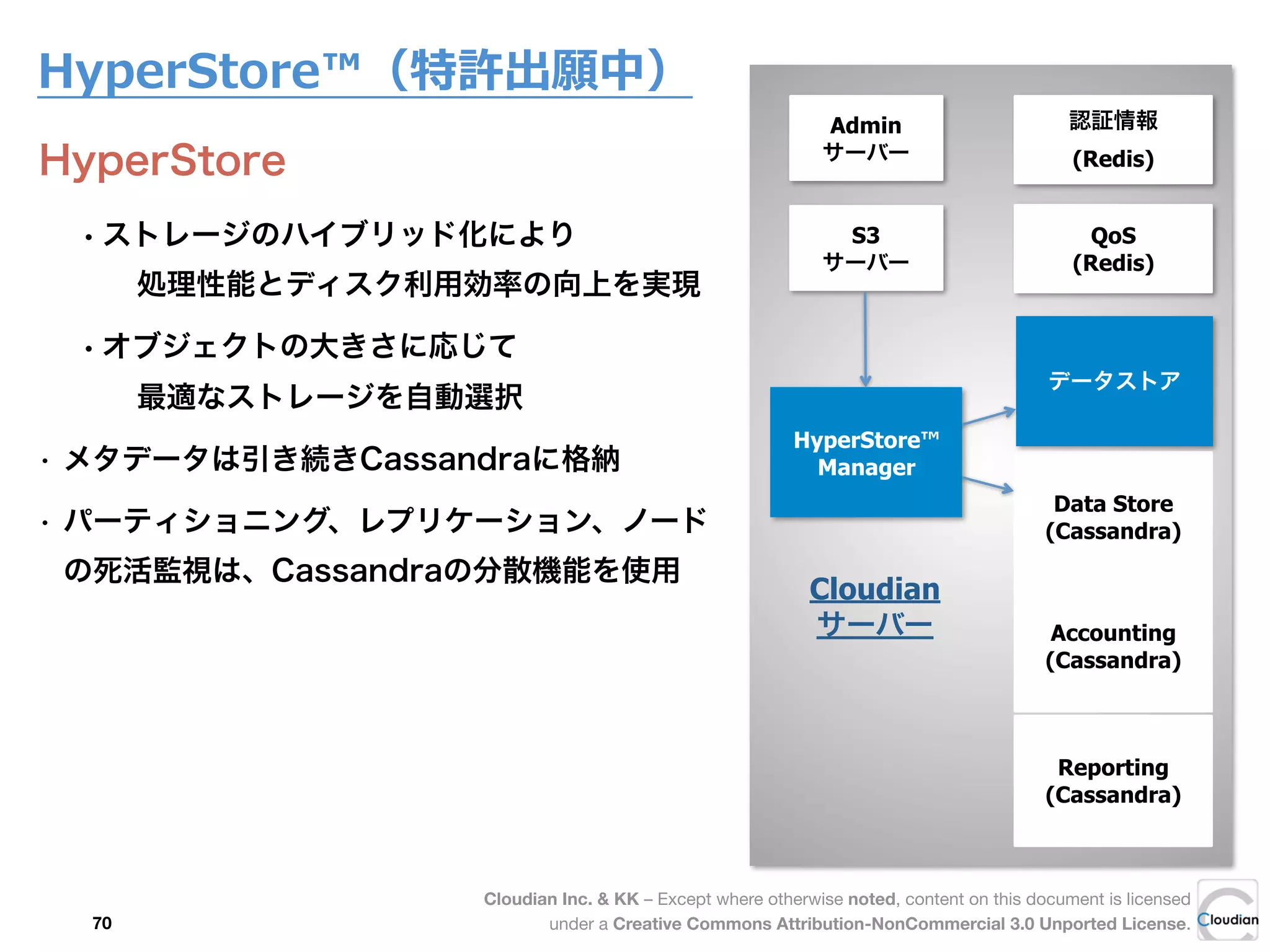 Cloudian Inc. & KK – Except where otherwise noted, content on this document is licensed
under a Creative Commons Attribution-NonCommercial 3.0 Unported License.
HyperStore™（特許出願中）
HyperStore
• ストレージのハイブリッド化により
処理性能とディスク利用効率の向上を実現
• オブジェクトの大きさに応じて
最適なストレージを自動選択
• メタデータは引き続きCassandraに格納
• パーティショニング、レプリケーション、ノード
の死活監視は、Cassandraの分散機能を使用
Admin
サーバー
S3
サーバー
QoS
(Redis)
認証情報
(Redis)
Accounting
(Cassandra)
Data Store
(Cassandra)
Reporting
(Cassandra)
Cloudian
サーバー
データストア
HyperStore™
Manager
70
 