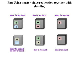 Fig: Using master-slave replication together with
sharding
 