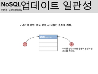 NoSQL            업데이트 일관성
Part 5. Consistency




                 - 낙관적 방법. 충돌 발생 시 적절한 조취를 취함.



                            Data……..


                      1                      2
                                        어떠한 방법으로든 충돌이 발생하면
                                        조치를 취한다.
 