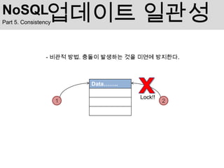 NoSQL            업데이트 일관성
Part 5. Consistency




                 - 비관적 방법. 충돌이 발생하는 것을 미연에 방지한다.



                           Data……..

                                      Lock!!
                      1                        2
 