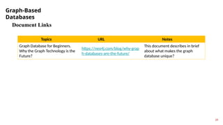 NoSQL 5 2_graph Database Edited - Updated.pptx.pptx | Databases ...