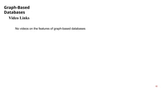 Graph-Based
Databases
30
Video Links
No videos on the features of graph-based databases
 