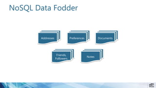 NoSQL Data Fodder
Addresses Preferences
Notes
Friends,
Followers
Documents
 