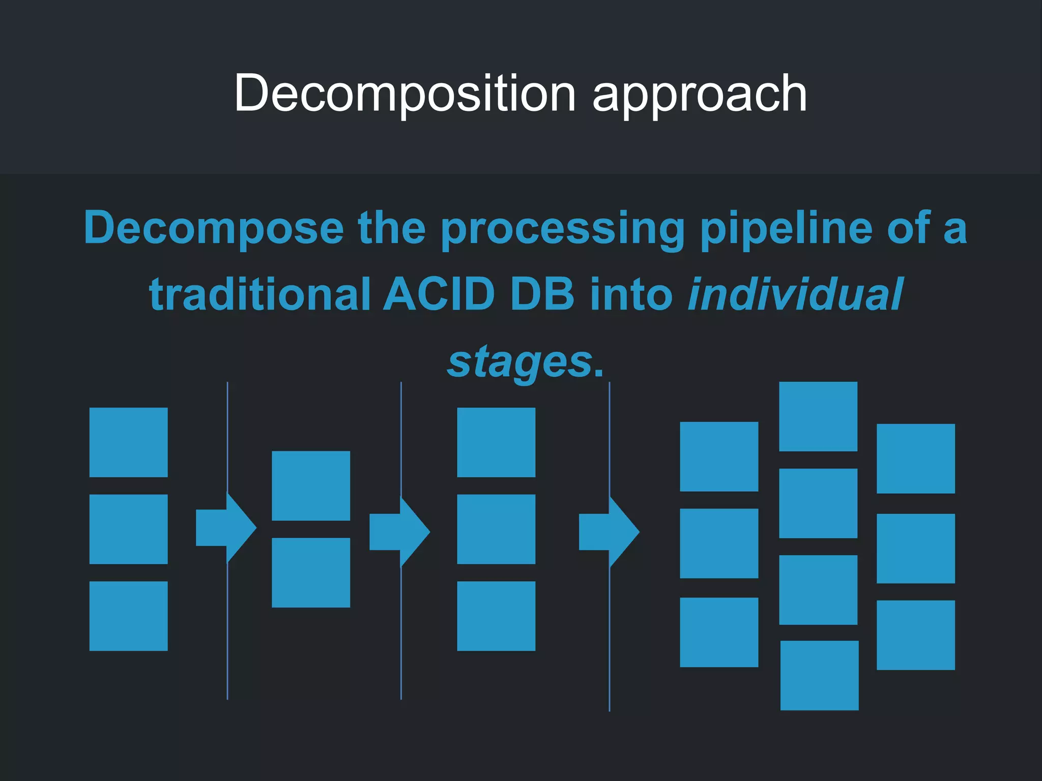 Decomposition approach
Decompose the processing pipeline of a
traditional ACID DB into individual
stages.
 