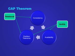 CAP Theorem

Relational
                          Consistency


                                                       NoS...