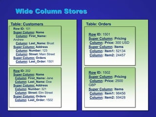 Wide Column Stores
Table: Customers                Table: Orders
 Row ID: 101
 Super Column: Name
  Column: First_Name:   ...