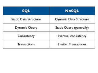 Using NoSQL MongoDB with ColdFusion | PPT