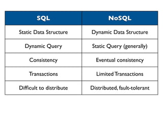 Using NoSQL MongoDB with ColdFusion | PPT