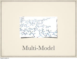 Multi-Model
 