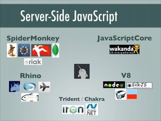 Server-Side JavaScript
SpiderMonkey            JavaScriptCore




   Rhino                      V8


           Trident / Chakra
 