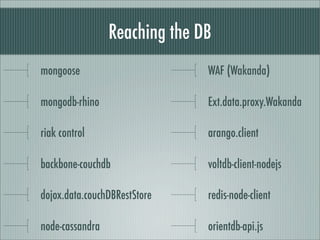 Reaching the DB
mongoose                       WAF (Wakanda)

mongodb-rhino                  Ext.data.proxy.Wakanda

riak control                   arango.client

backbone-couchdb               voltdb-client-nodejs

dojox.data.couchDBRestStore    redis-node-client

node-cassandra                 orientdb-api.js
 