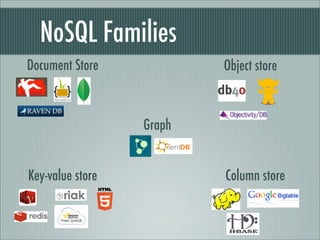 NoSQL Families
Document Store            Object store



                  Graph


Key-value store           Column store
 