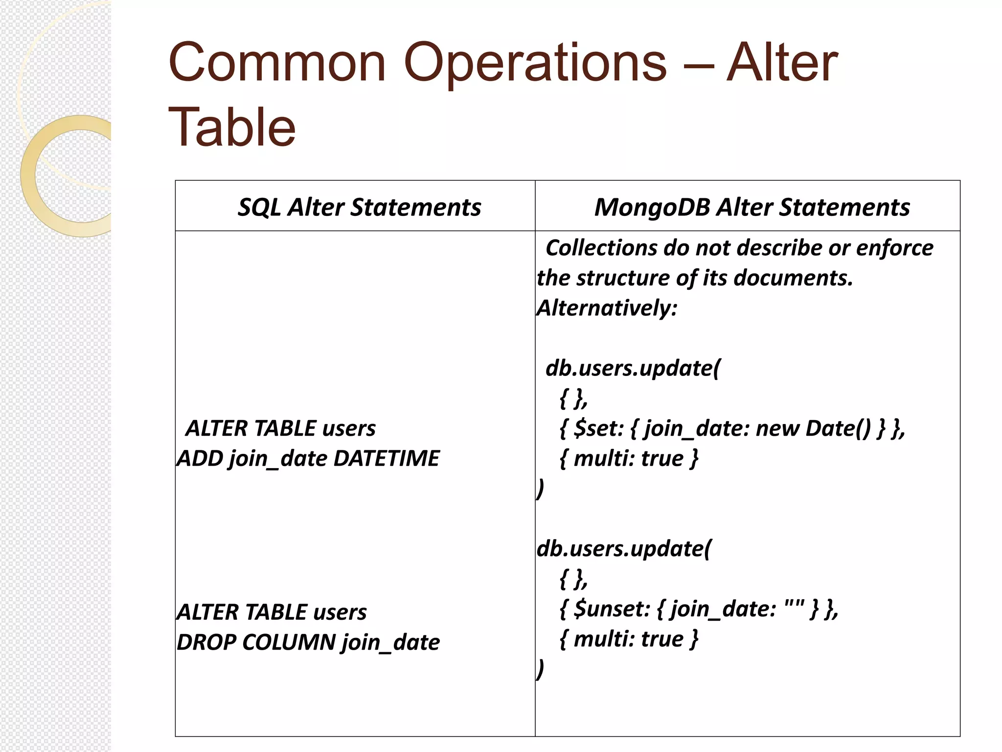 Common Operations – Alter
Table
SQL Alter Statements MongoDB Alter Statements
ALTER TABLE users
ADD join_date DATETIME
ALTER TABLE users
DROP COLUMN join_date
Collections do not describe or enforce
the structure of its documents.
Alternatively:
db.users.update(
{ },
{ $set: { join_date: new Date() } },
{ multi: true }
)
db.users.update(
{ },
{ $unset: { join_date: "" } },
{ multi: true }
)
 