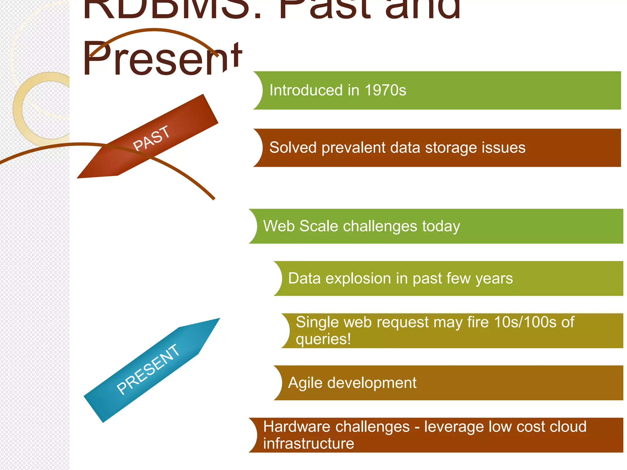 RDBMS: Past and
Present
Web Scale challenges today
Data explosion in past few years
Single web request may fire 10s/100s of
queries!
Agile development
Hardware challenges - leverage low cost cloud
infrastructure
Introduced in 1970s
Solved prevalent data storage issues
 