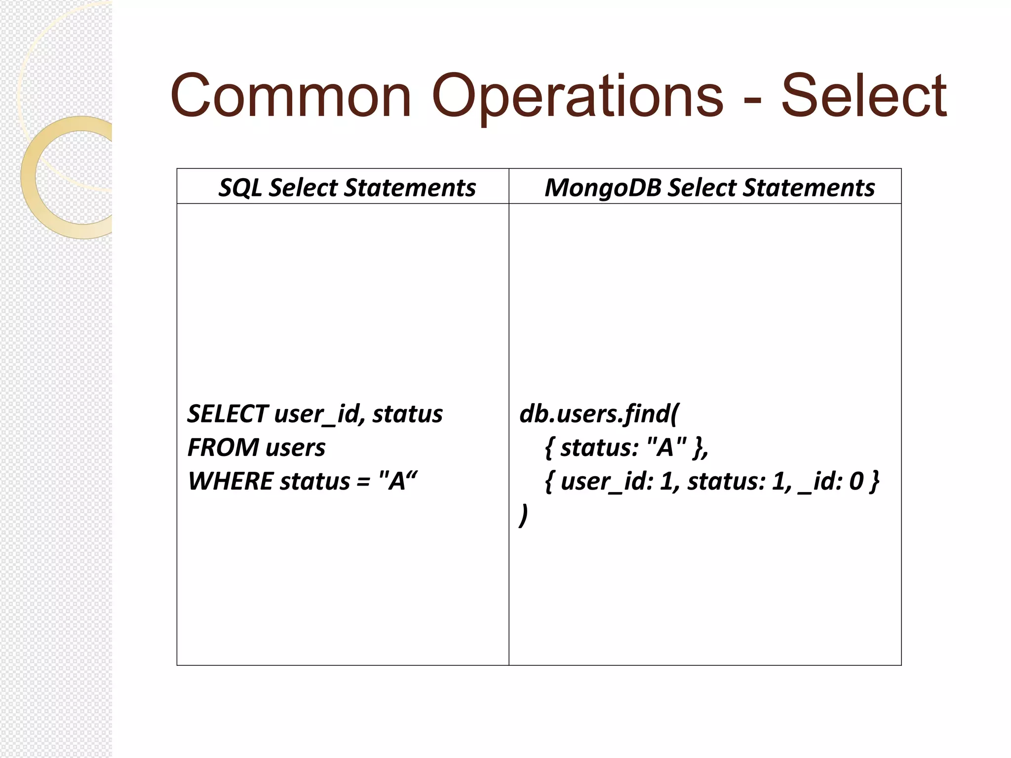 Common Operations - Select
SQL Select Statements MongoDB Select Statements
SELECT user_id, status
FROM users
WHERE status = "A“
db.users.find(
{ status: "A" },
{ user_id: 1, status: 1, _id: 0 }
)
 