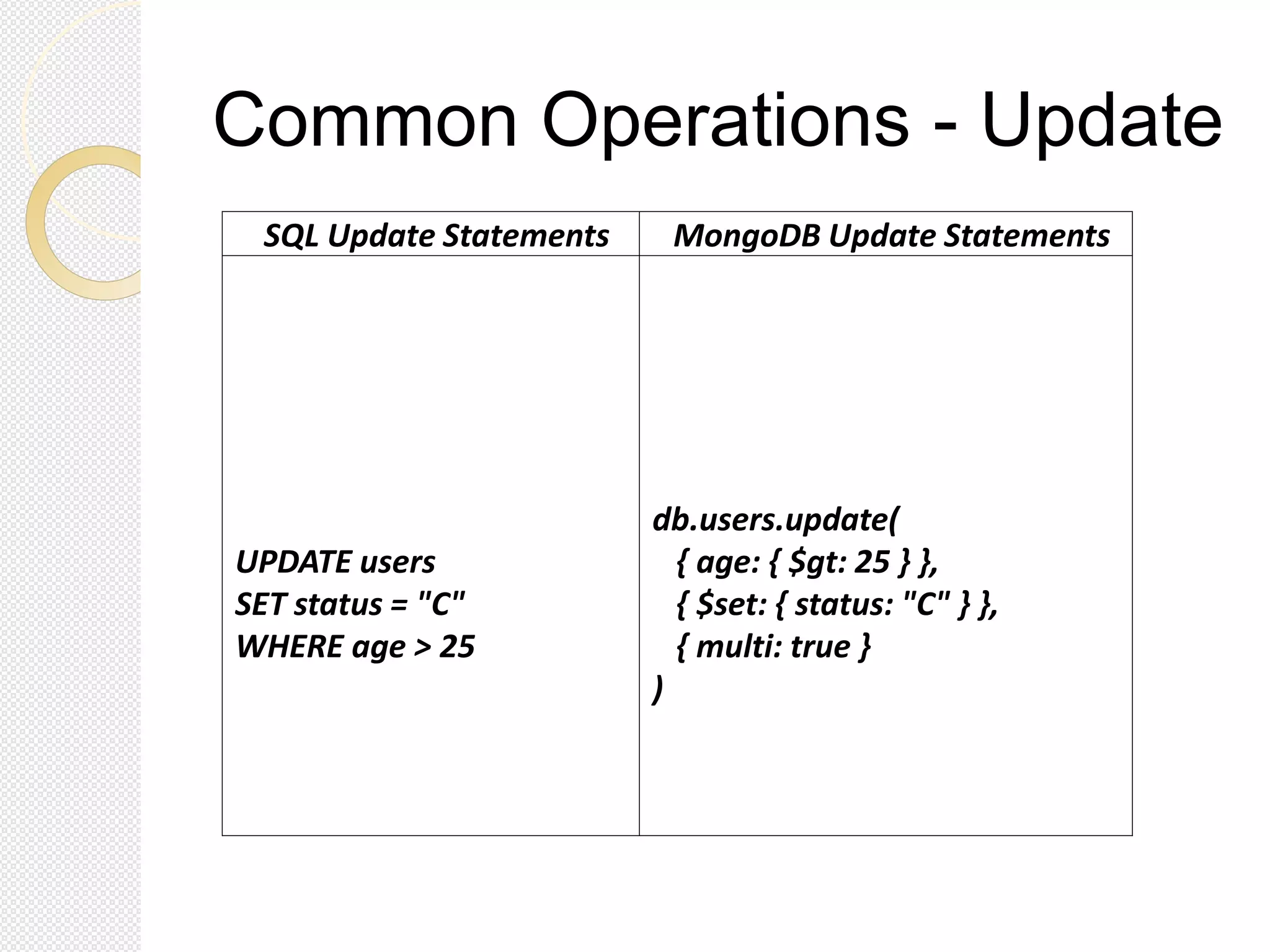 Common Operations - Update
SQL Update Statements MongoDB Update Statements
UPDATE users
SET status = "C"
WHERE age > 25
db.users.update(
{ age: { $gt: 25 } },
{ $set: { status: "C" } },
{ multi: true }
)
 