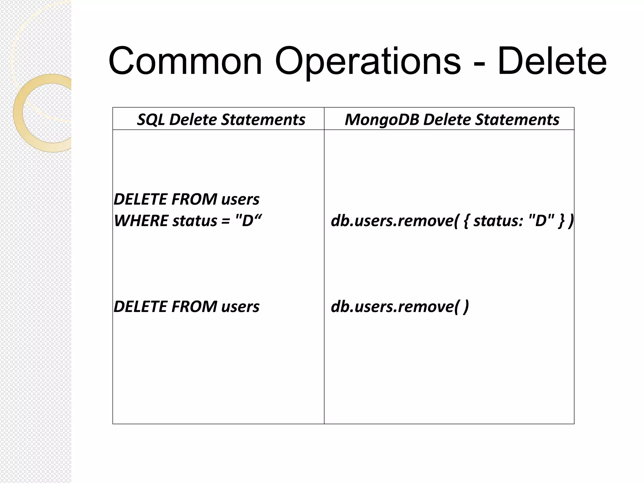 Common Operations - Delete
SQL Delete Statements MongoDB Delete Statements
DELETE FROM users
WHERE status = "D“
DELETE FROM users
db.users.remove( { status: "D" } )
db.users.remove( )
 