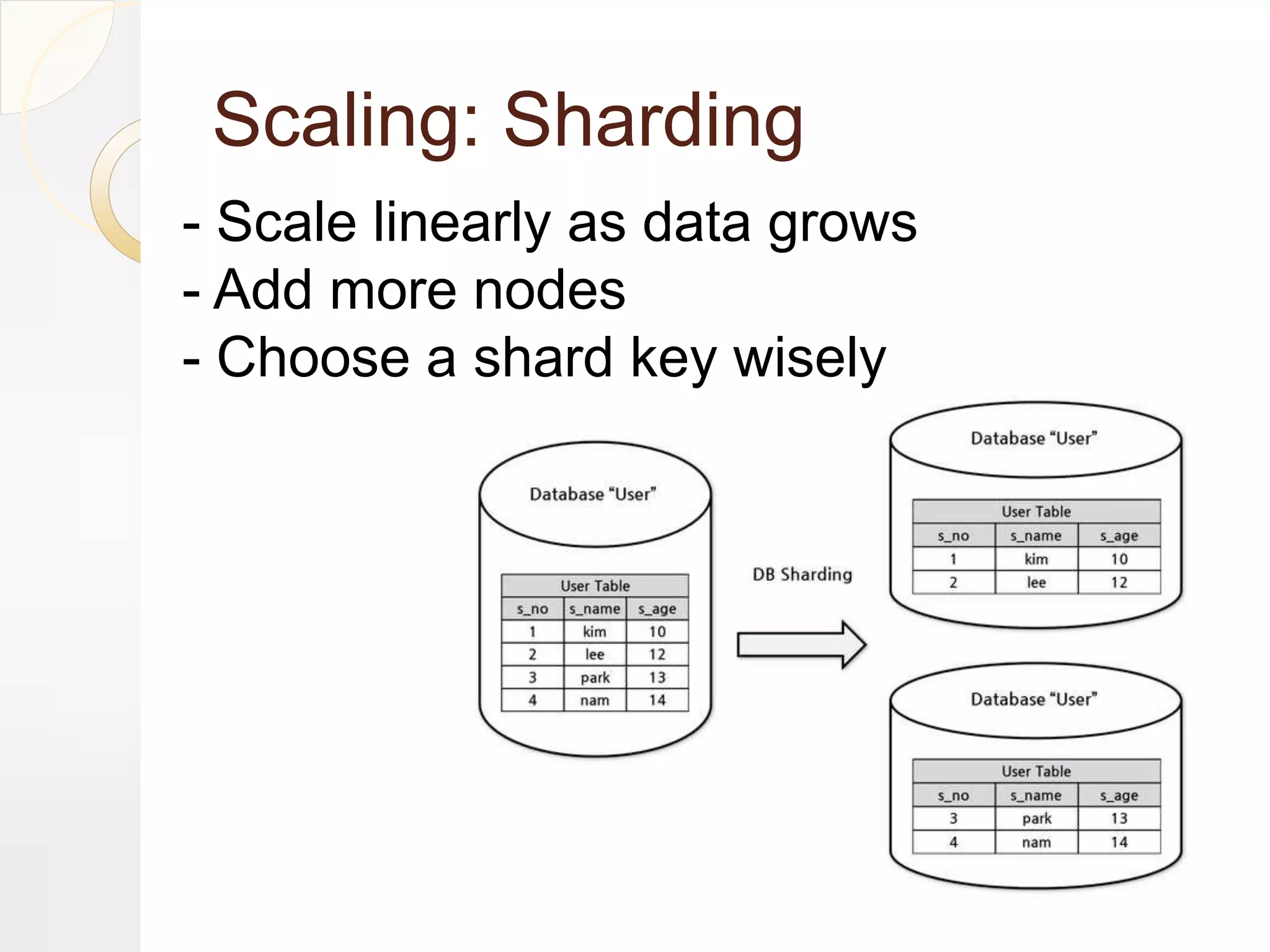 Scaling: Sharding
- Scale linearly as data grows
- Add more nodes
- Choose a shard key wisely
 