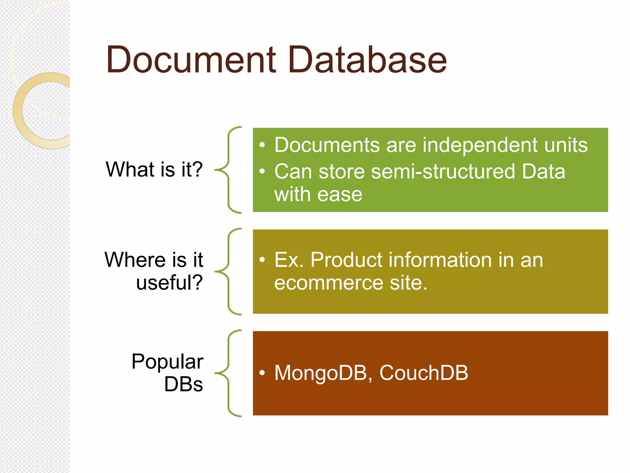 Document Database
What is it?
• Documents are independent units
• Can store semi-structured Data
with ease
Where is it
useful?
• Ex. Product information in an
ecommerce site.
Popular
DBs
• MongoDB, CouchDB
 