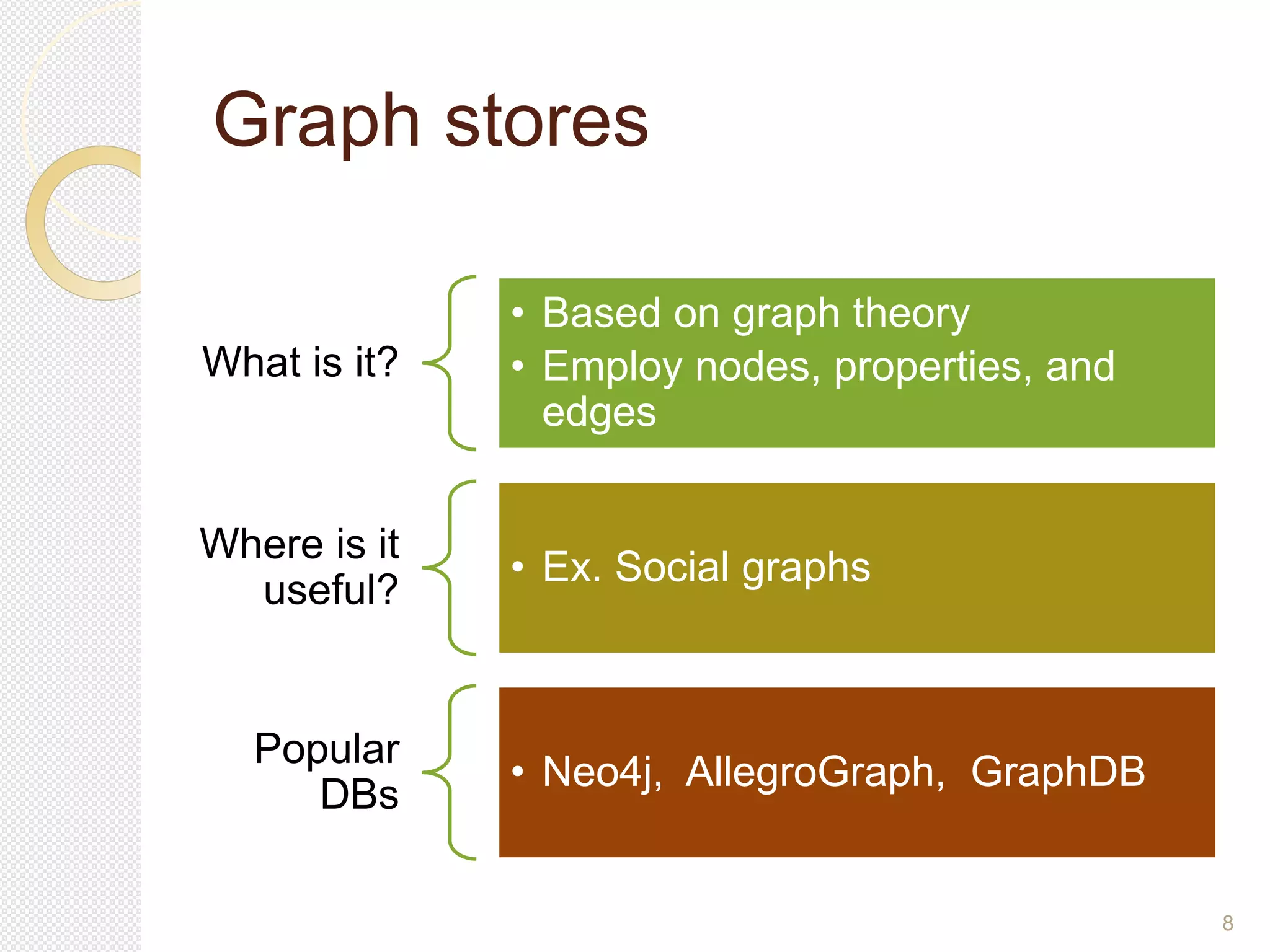 8
Graph stores
What is it?
• Based on graph theory
• Employ nodes, properties, and
edges
Where is it
useful?
• Ex. Social graphs
Popular
DBs
• Neo4j, AllegroGraph, GraphDB
 