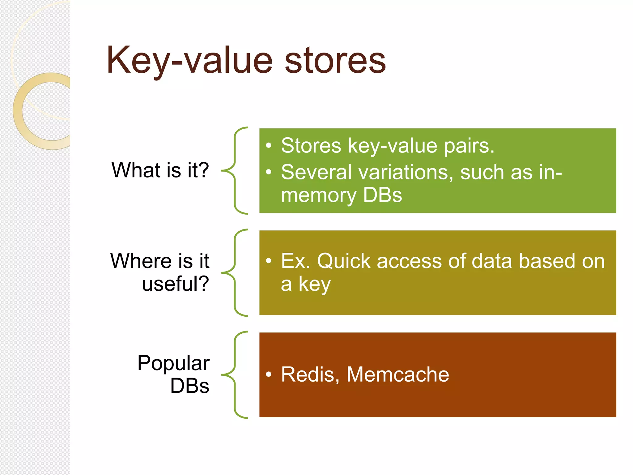 Key-value stores
What is it?
• Stores key-value pairs.
• Several variations, such as in-
memory DBs
Where is it
useful?
• Ex. Quick access of data based on
a key
Popular
DBs
• Redis, Memcache
 