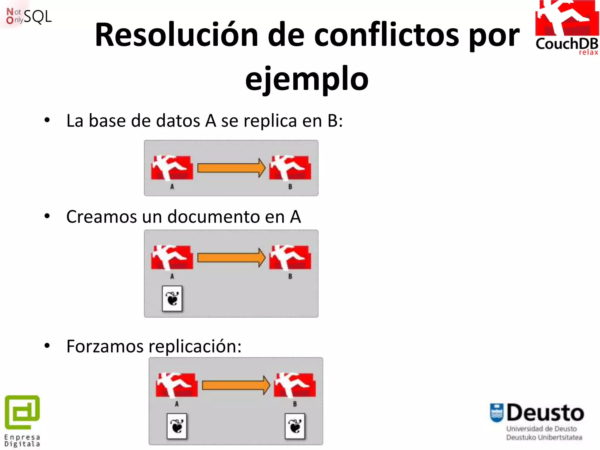 Resolución de conflictos por
               ejemplo
• La base de datos A se replica en B:



• Creamos un documento en A




• Forzamos replicación:


                              128
 