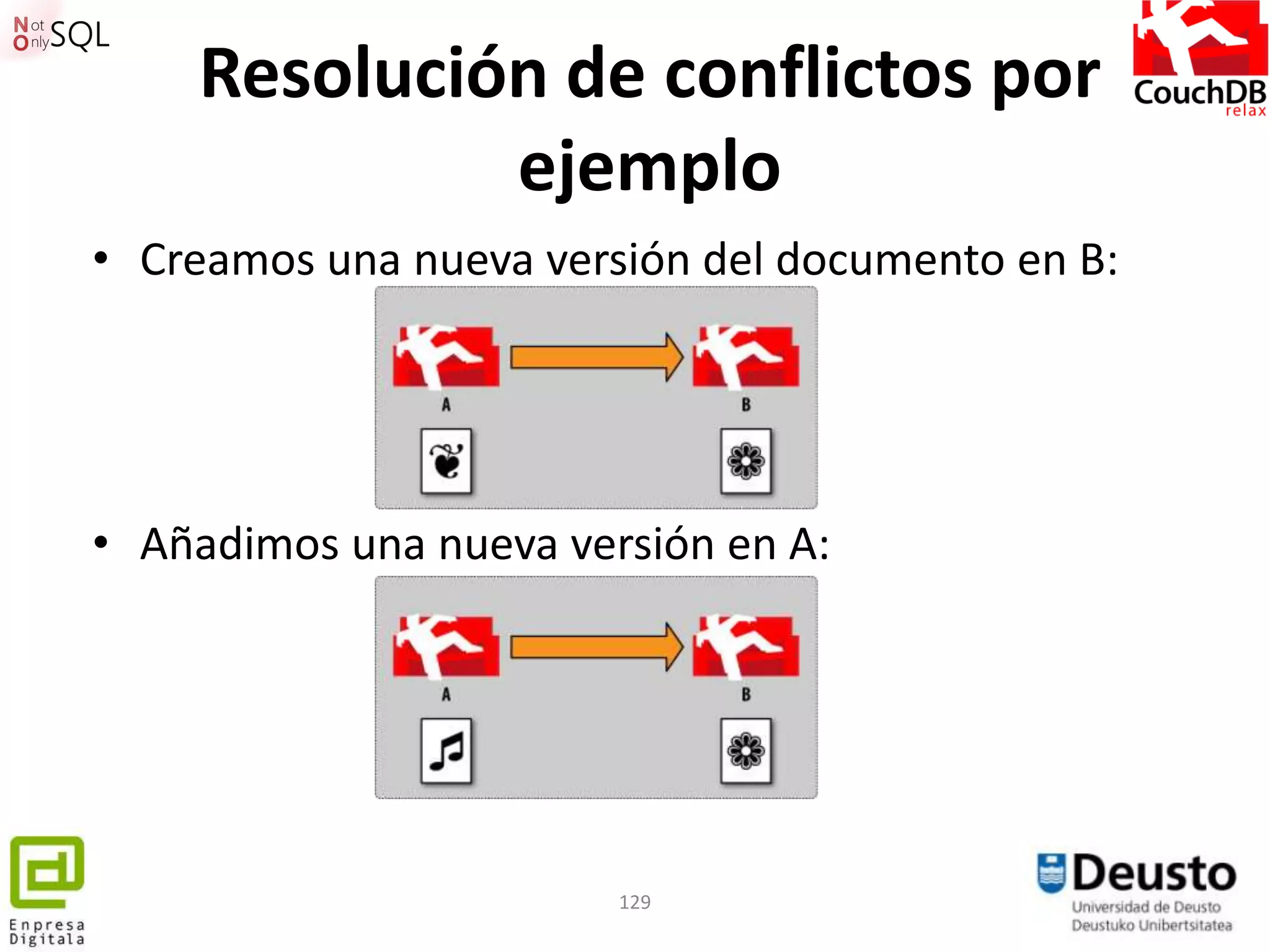 Resolución de conflictos por
             ejemplo
• Creamos una nueva versión del documento en B:




• Añadimos una nueva versión en A:




                        129
 