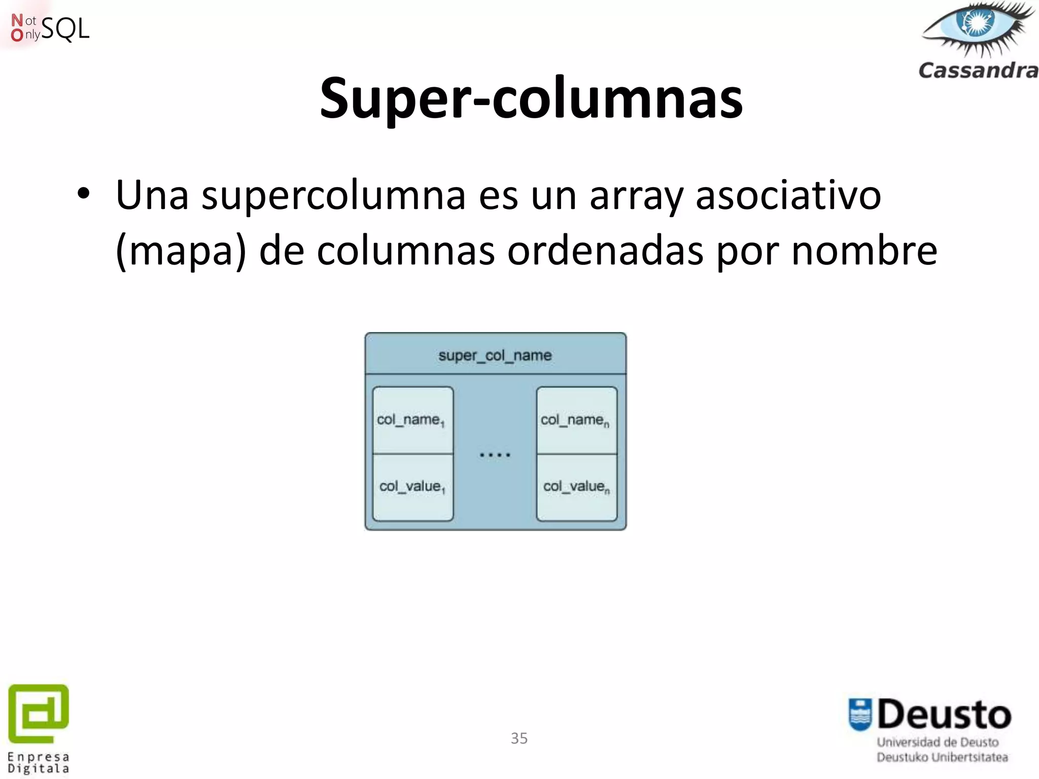 Super-columnas
• Una supercolumna es un array asociativo
  (mapa) de columnas ordenadas por nombre




                    35
 