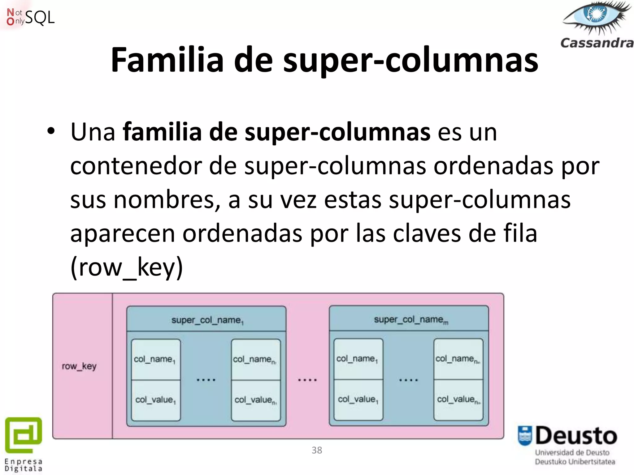 Familia de super-columnas
• Una familia de super-columnas es un
  contenedor de super-columnas ordenadas por
  sus nombres, a su vez estas super-columnas
  aparecen ordenadas por las claves de fila
  (row_key)




                     38
 