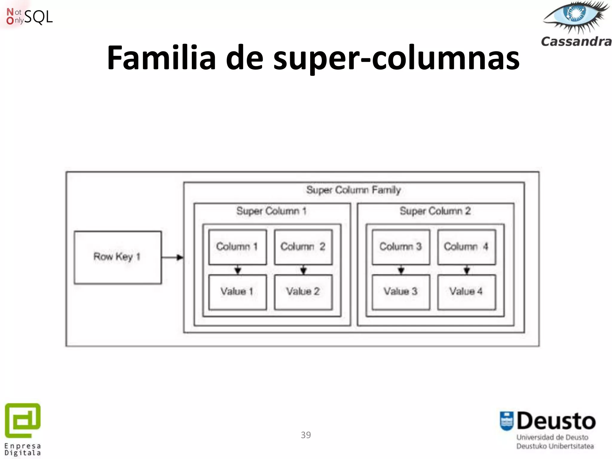 Familia de super-columnas




           39
 