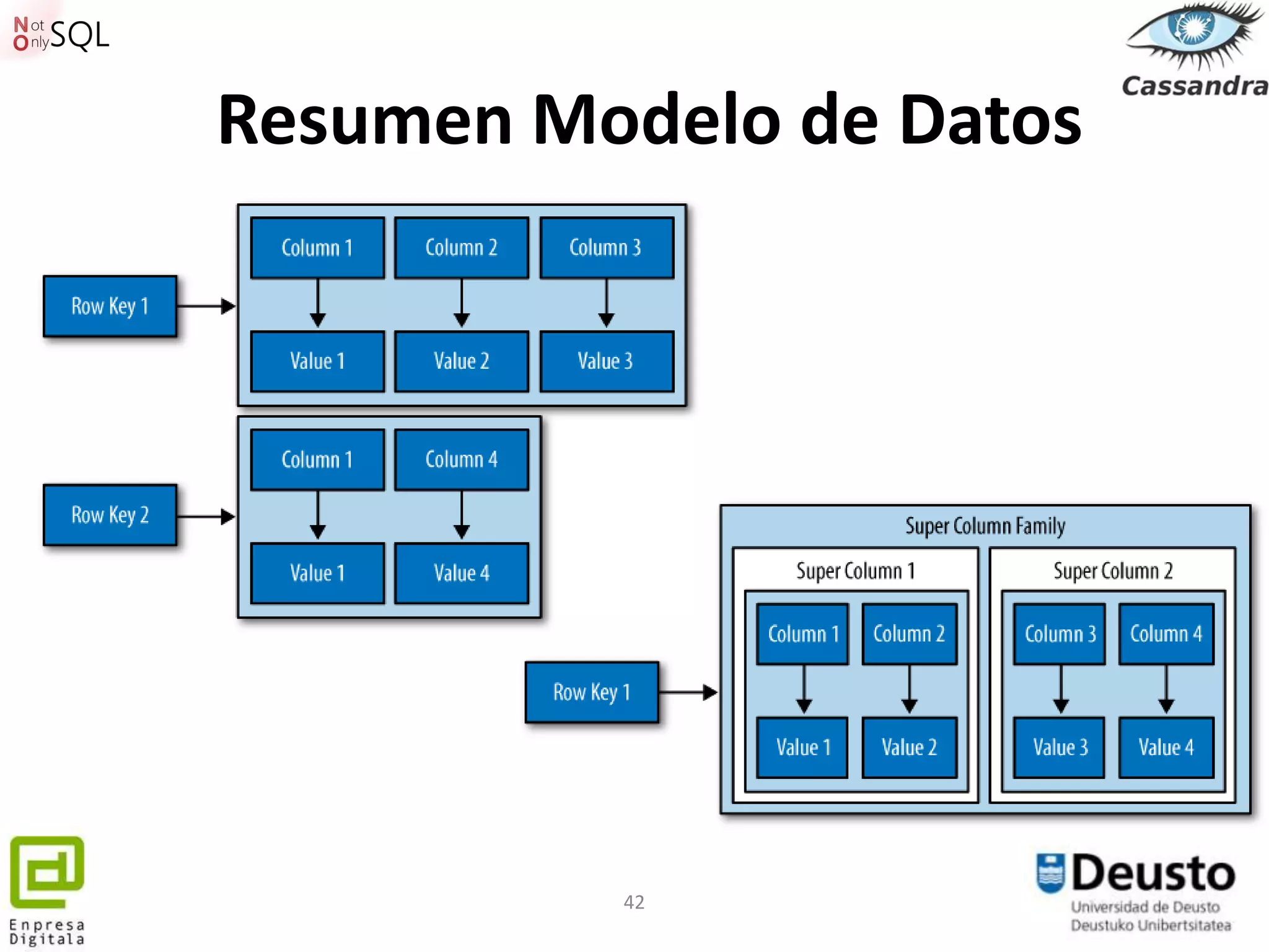 Resumen Modelo de Datos




          42
 