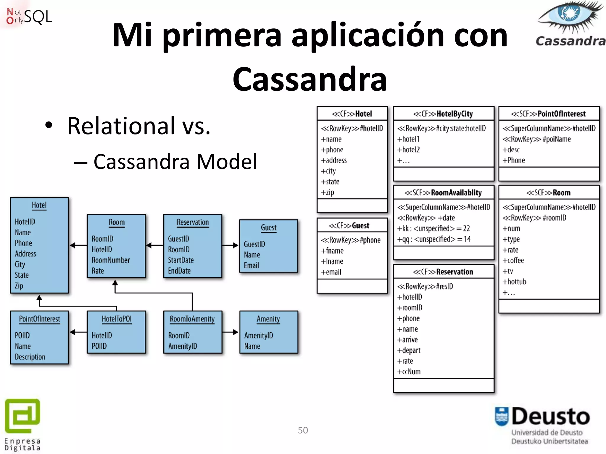 Mi primera aplicación con
             Cassandra
• Relational vs.
  – Cassandra Model




                      50
 