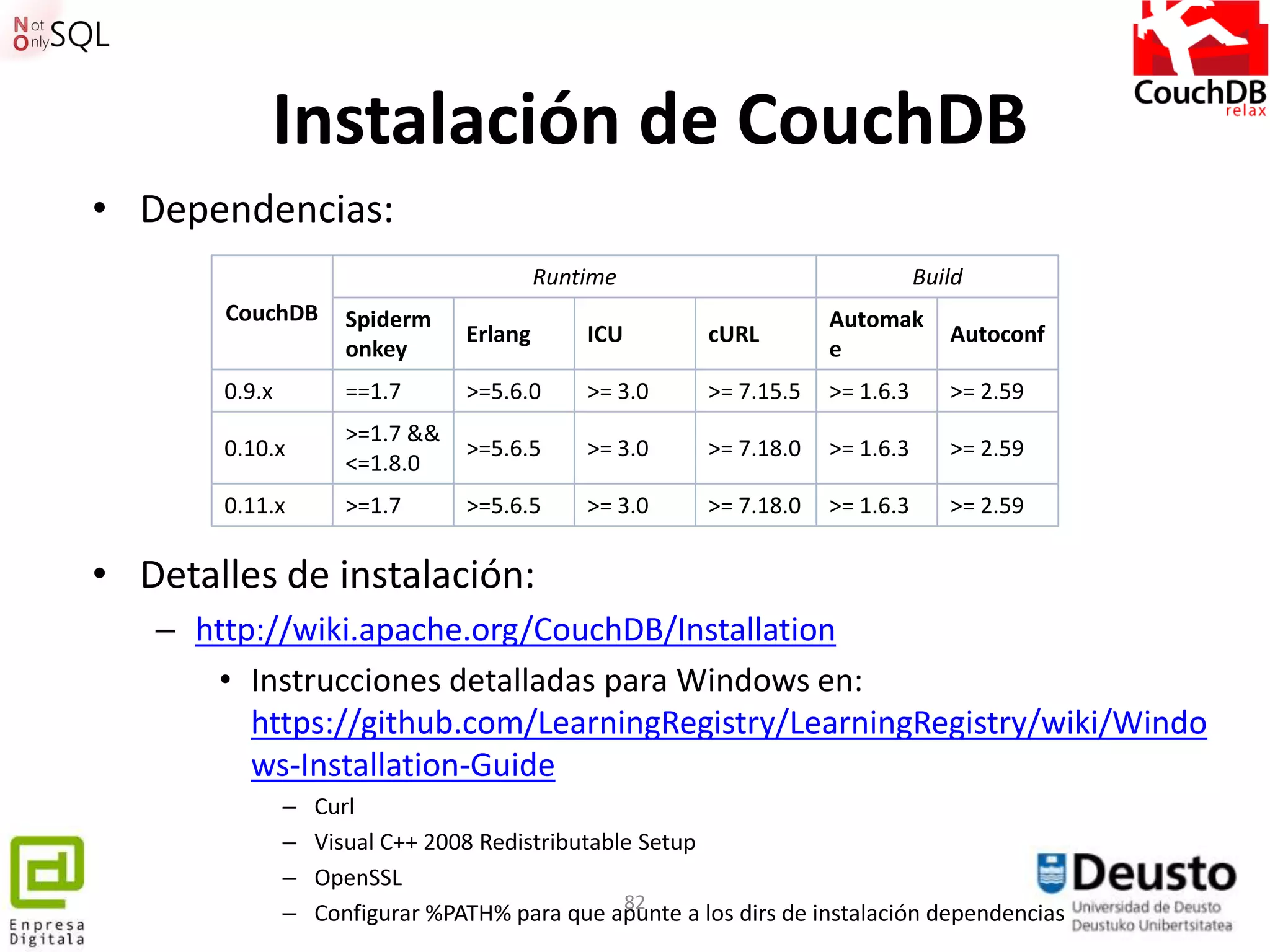 Instalación de CouchDB
• Dependencias:
                                          Runtime                              Build
       CouchDB       Spiderm                                        Automak
                                 Erlang       ICU       cURL                      Autoconf
                     onkey                                          e
       0.9.x         ==1.7       >=5.6.0      >= 3.0    >= 7.15.5   >= 1.6.3      >= 2.59
                     >=1.7 &&
       0.10.x                    >=5.6.5      >= 3.0    >= 7.18.0   >= 1.6.3      >= 2.59
                     <=1.8.0
       0.11.x        >=1.7       >=5.6.5      >= 3.0    >= 7.18.0   >= 1.6.3      >= 2.59


• Detalles de instalación:
   – http://wiki.apache.org/CouchDB/Installation
      • Instrucciones detalladas para Windows en:
         https://github.com/LearningRegistry/LearningRegistry/wiki/Windo
         ws-Installation-Guide
               –   Curl
               –   Visual C++ 2008 Redistributable Setup
               –   OpenSSL
                                                 82
               –   Configurar %PATH% para que apunte a los dirs de instalación dependencias
 