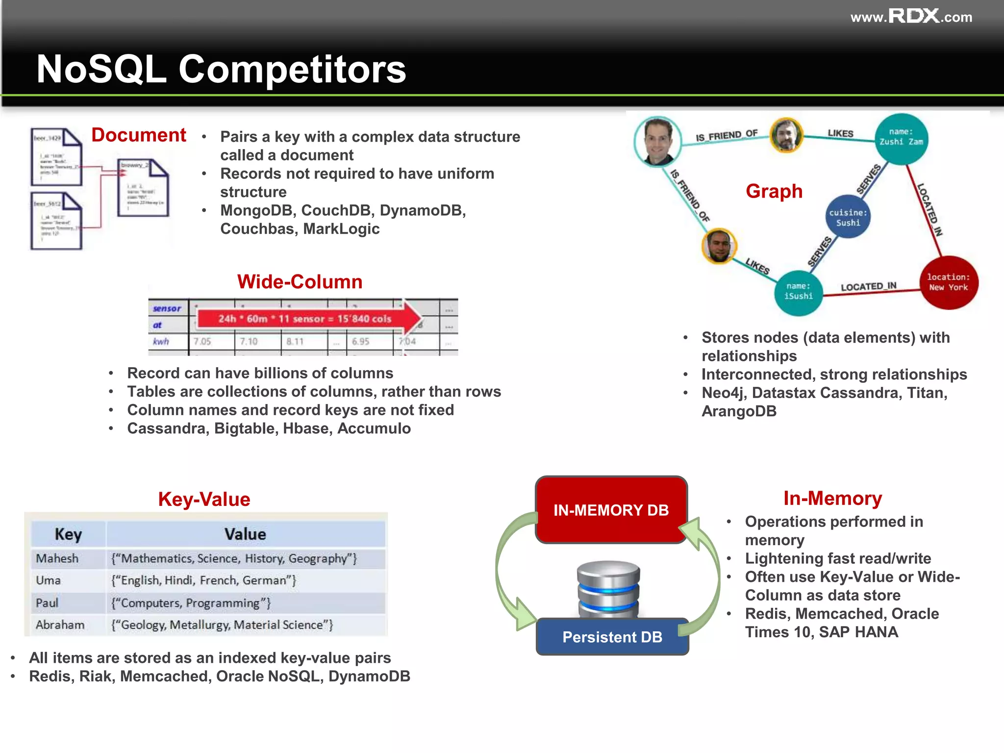 NoSQL Architecture Overview | PPT