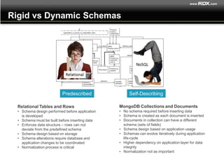 NoSQL Architecture Overview | PPTX | Databases | Computer Software and ...