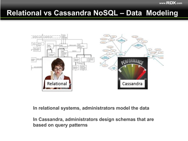NoSQL Architecture Overview | PPTX | Databases | Computer Software and ...