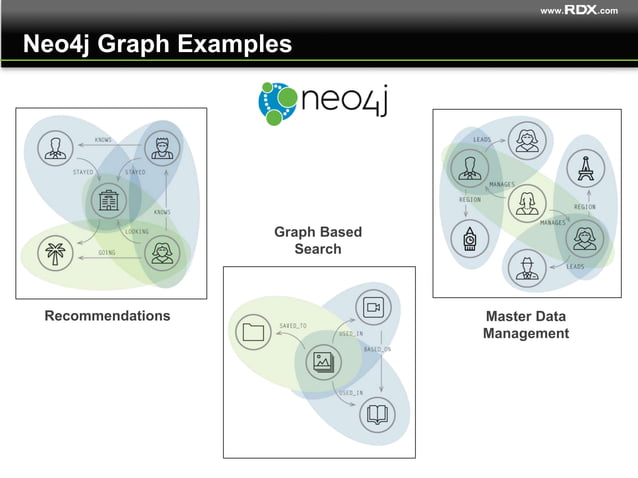 NoSQL Architecture Overview | PPTX | Databases | Computer Software and ...