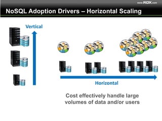 NoSQL Architecture Overview | PPTX | Databases | Computer Software and ...