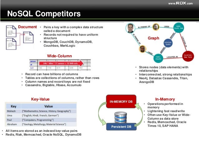 NoSQL Architecture OverviewNoSQL Architecture Overview