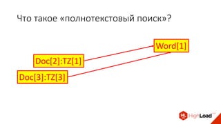 Что такое «полнотекстовый поиск»?
Doc[3]:TZ[3]
Doc[2]:TZ[1]
Word[1]
 