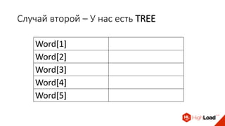 Случай второй – У нас есть TREE
Word[1]
Word[2]
Word[3]
Word[4]
Word[5]
 