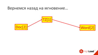 Вернемся назад на мгновение…
Doc[2]
TZ[1]
Word[2]
 