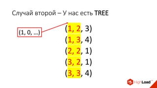 Случай второй – У нас есть TREE
(1, 2, 3)
(1, 3, 4)
(2, 2, 1)
(3, 2, 1)
(3, 3, 4)
(1, 0, …)
 