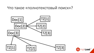 Что такое «полнотекстовый поиск»?
Doc[3]
Doc[2]
Doc[1] TZ[1]
TZ[2]
TZ[3]
TZ[1] TZ[2] TZ[3]
 