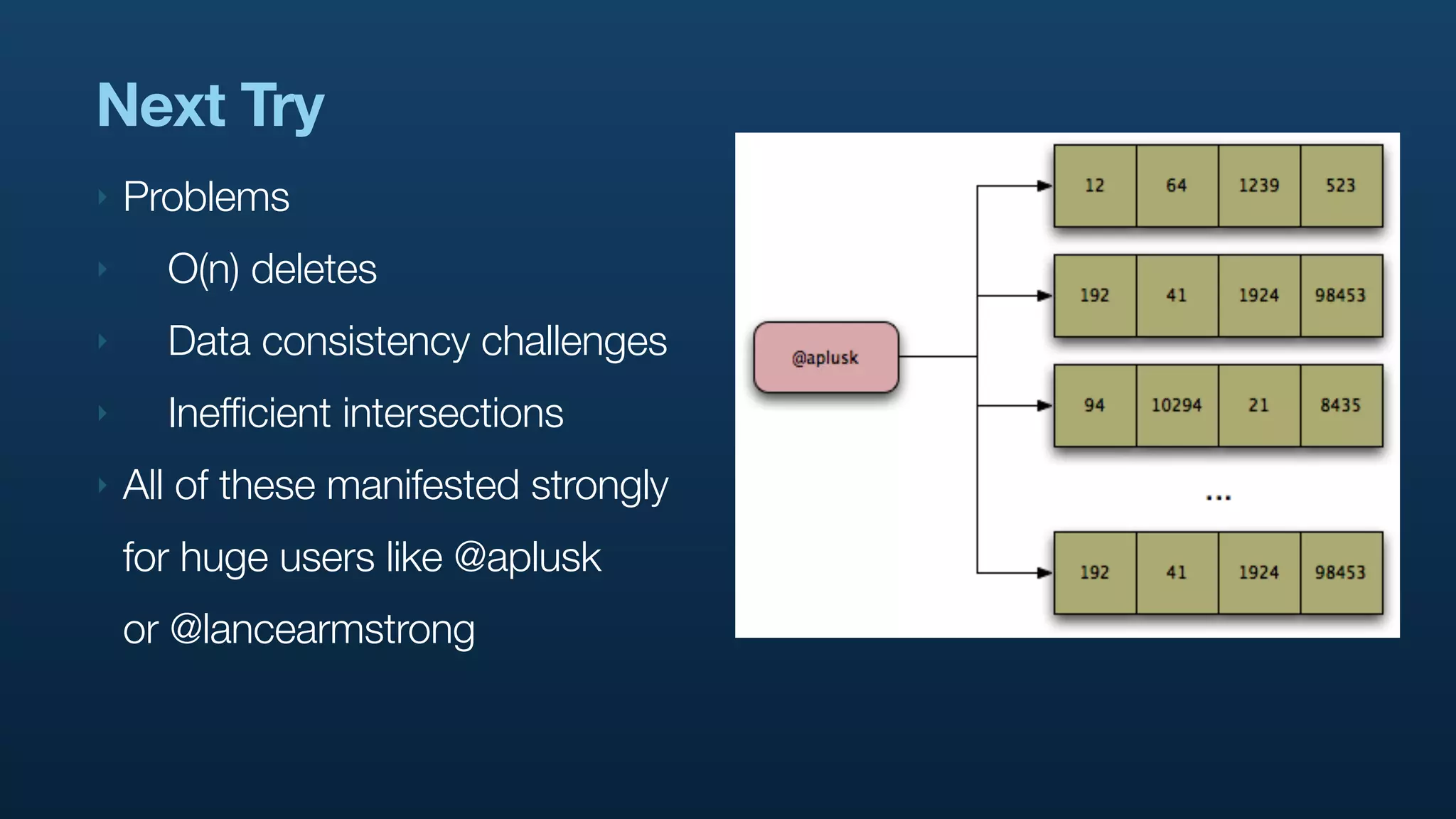 Next Try
‣   Problems
‣     O(n) deletes
‣     Data consistency challenges
‣     Inefficient intersections
‣   All of these manifested strongly
    for huge users like @aplusk
    or @lancearmstrong
 